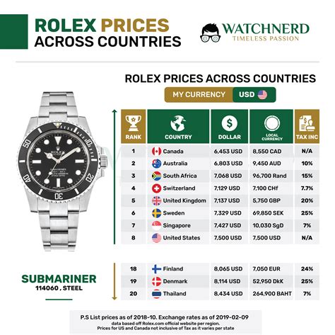 rolex preisliste 2020|pre owned rolex prices.